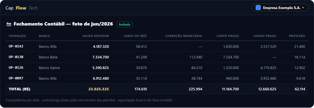 Tabela de fechamento contábil mensal com saldos de dívida, juros e provisões de curto e longo prazo.